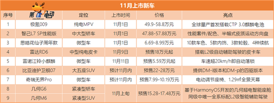 11月上市的9款新车 哪个让你心动？