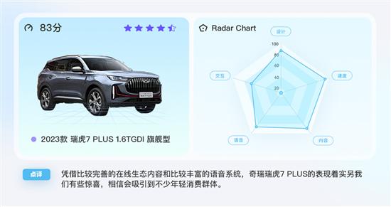 10万级别家用SUV 瑞虎7 PLUS算不算最智能？