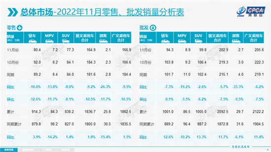 年底翘尾来了？12月乘用车零售将达220万辆