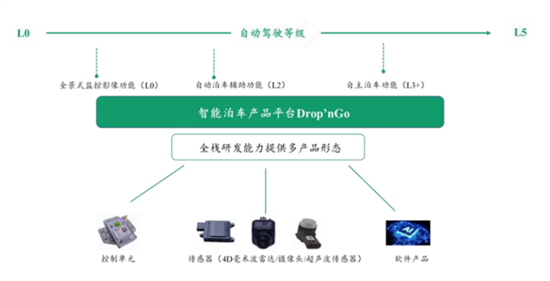 纵目科技获奇瑞新能源多款车型定点